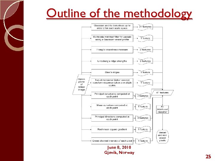 Outline of the methodology June 8, 2010 Gjøvik, Norway 25 