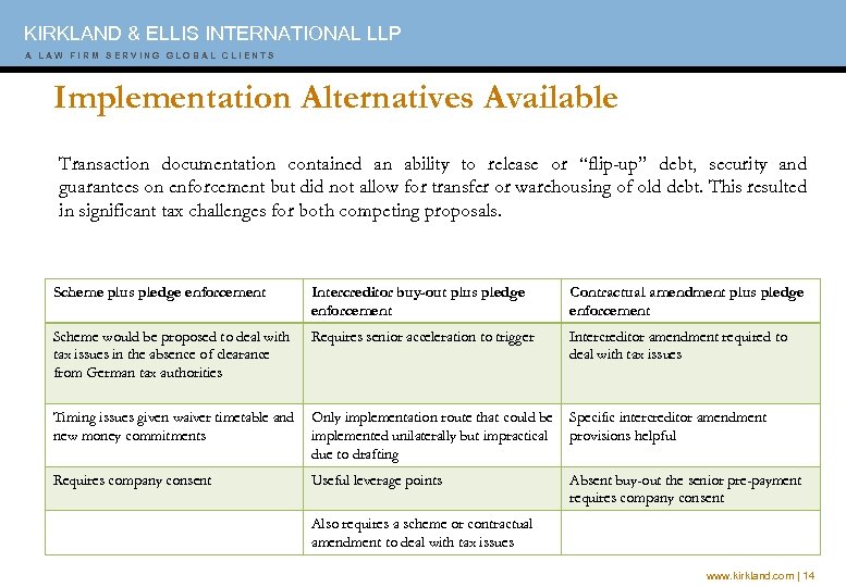 KIRKLAND & ELLIS INTERNATIONAL LLP A A A W W I F I M