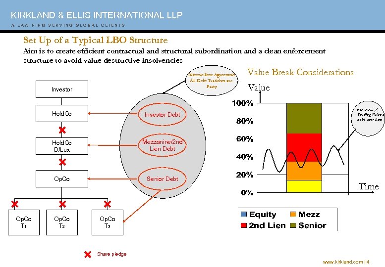 KIRKLAND & ELLIS INTERNATIONAL LLP A A A W W I F I M