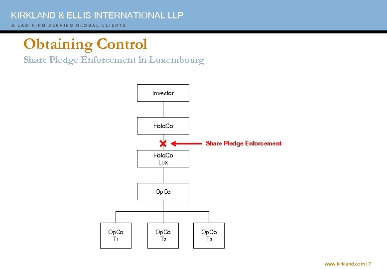 KIRKLAND & ELLIS INTERNATIONAL LLP A A A W W I F I M