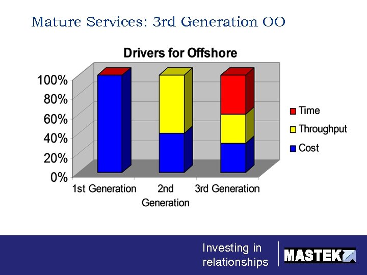 Mature Services: 3 rd Generation OO Investing in relationships 