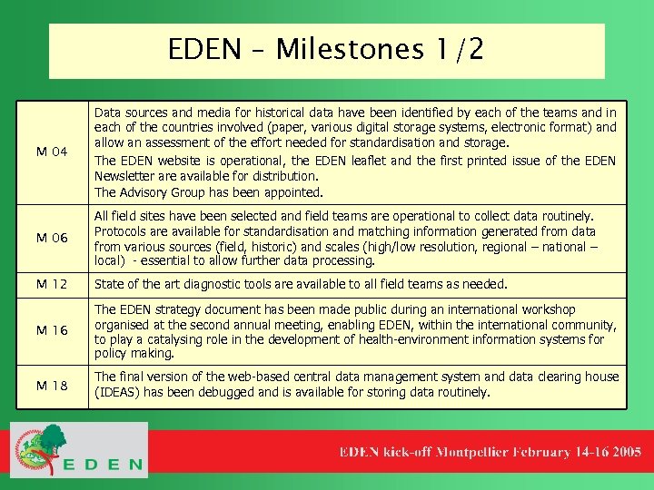 EDEN – Milestones 1/2 M 04 Data sources and media for historical data have