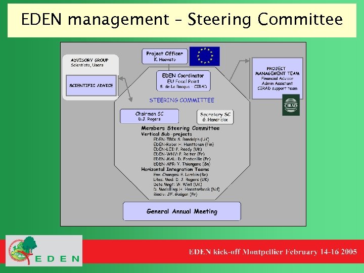 EDEN management – Steering Committee 