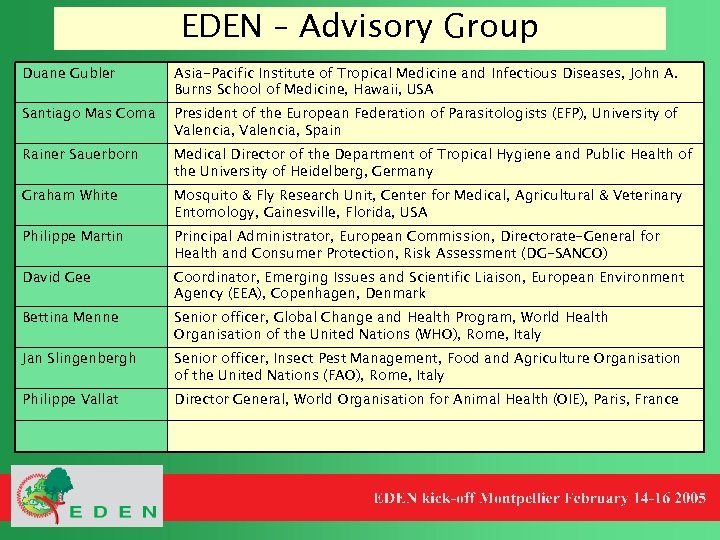 EDEN – Advisory Group Duane Gubler Asia-Pacific Institute of Tropical Medicine and Infectious Diseases,