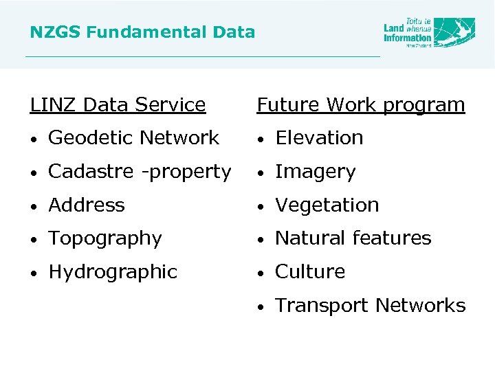 NZGS Fundamental Data LINZ Data Service Future Work program • Geodetic Network • Elevation