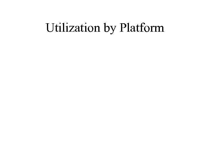 Utilization by Platform 