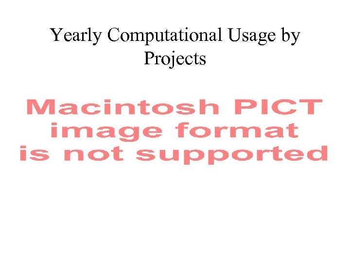 Yearly Computational Usage by Projects 