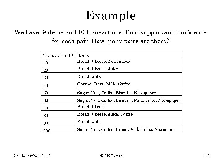 Example We have 9 items and 10 transactions. Find support and confidence for each