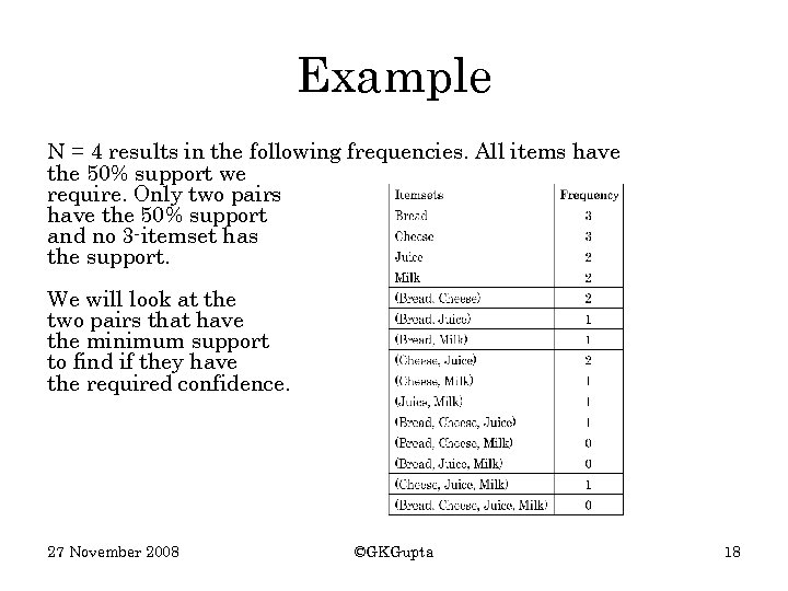 Example N = 4 results in the following frequencies. All items have the 50%