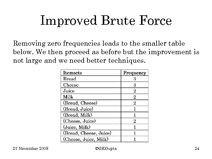 Improved Brute Force Removing zero frequencies leads to the smaller table below. We then