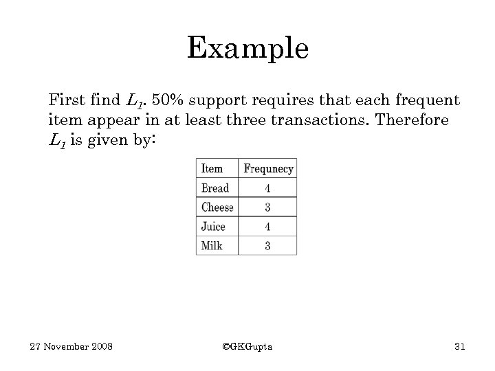 Example First find L 1. 50% support requires that each frequent item appear in