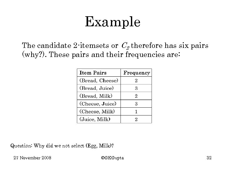 Example The candidate 2 -itemsets or C 2 therefore has six pairs (why? ).