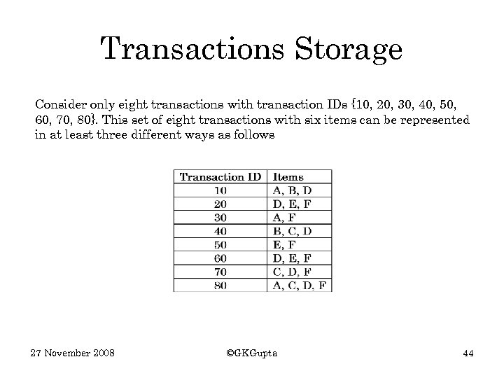 Transactions Storage Consider only eight transactions with transaction IDs {10, 20, 30, 40, 50,