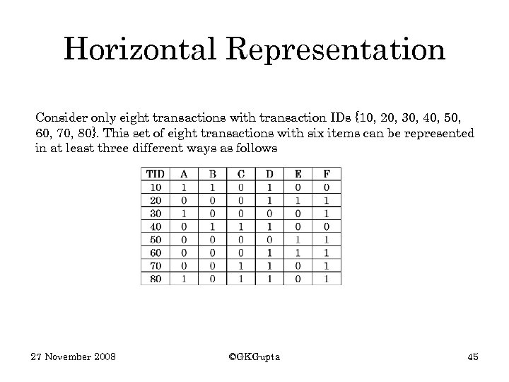 Horizontal Representation Consider only eight transactions with transaction IDs {10, 20, 30, 40, 50,