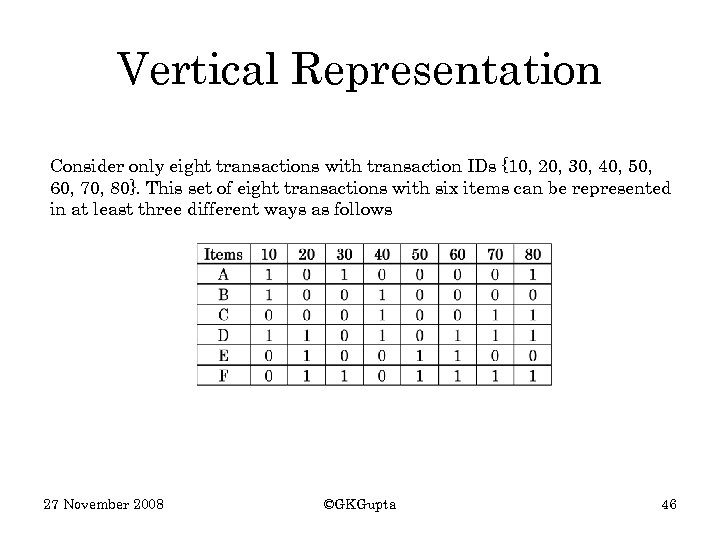 Vertical Representation Consider only eight transactions with transaction IDs {10, 20, 30, 40, 50,