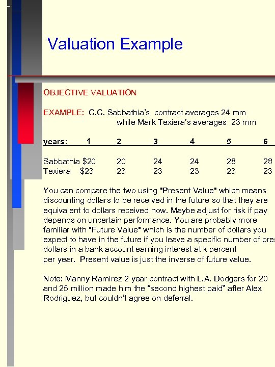 Valuation Example OBJECTIVE VALUATION EXAMPLE: C. C. Sabbathia’s contract averages 24 mm while Mark