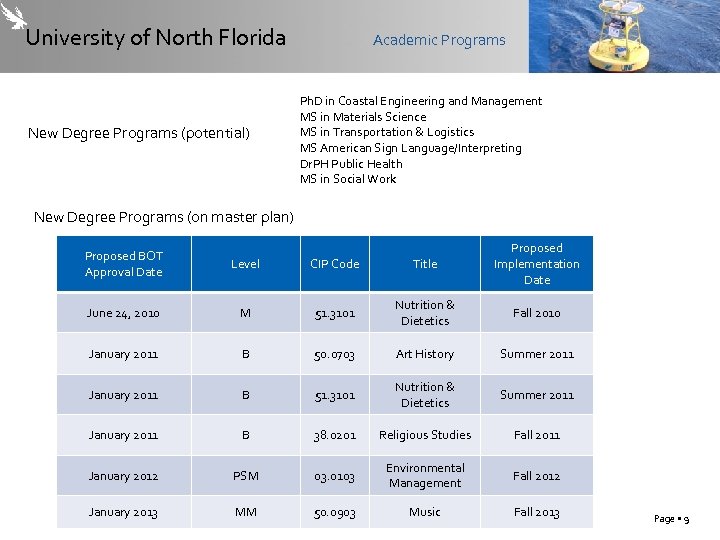 University of North Florida New Degree Programs (potential) Academic Programs Ph. D in Coastal