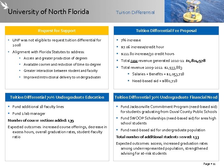 University of North Florida Request for Support Tuition Differential Fee Proposal • UNF was