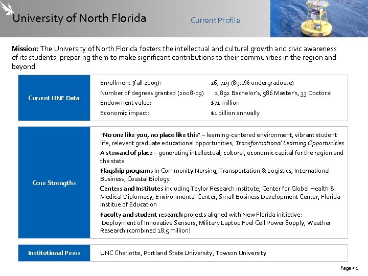 University of North Florida Current Profile Mission: The University of North Florida fosters the