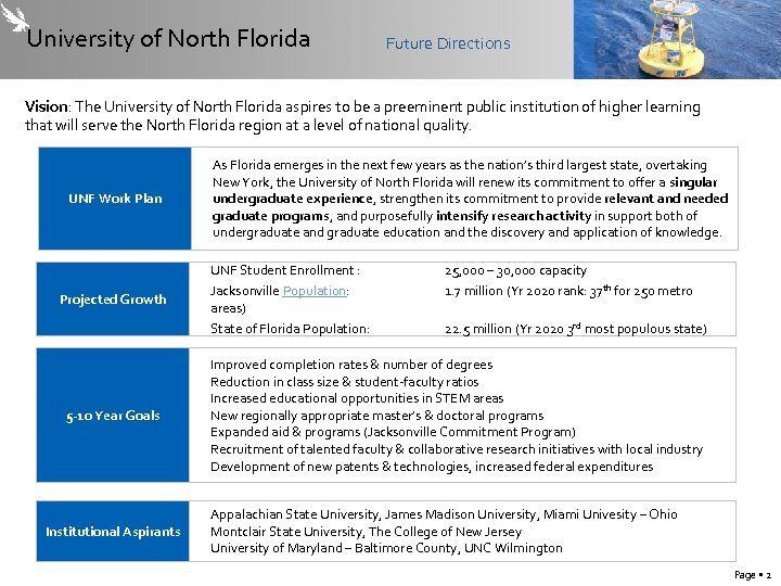 University of North Florida Future Directions Vision: The University of North Florida aspires to