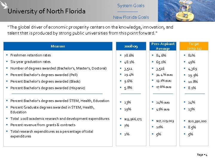 University of North Florida System Goals New Florida Goals “The global driver of economic