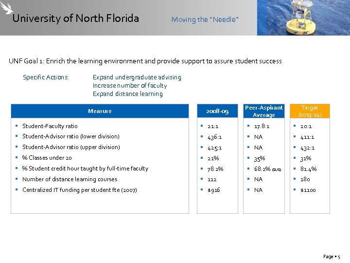 University of North Florida Moving the “Needle” UNF Goal 1: Enrich the learning environment