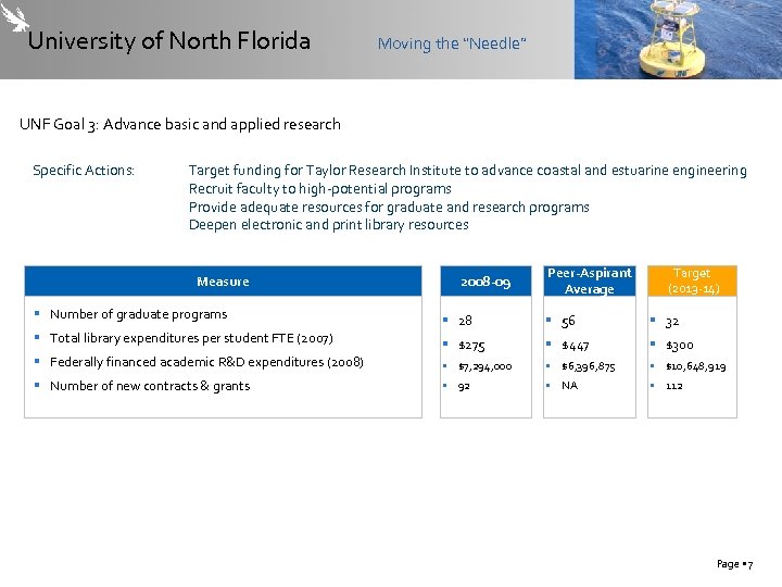 University of North Florida Moving the “Needle” UNF Goal 3: Advance basic and applied