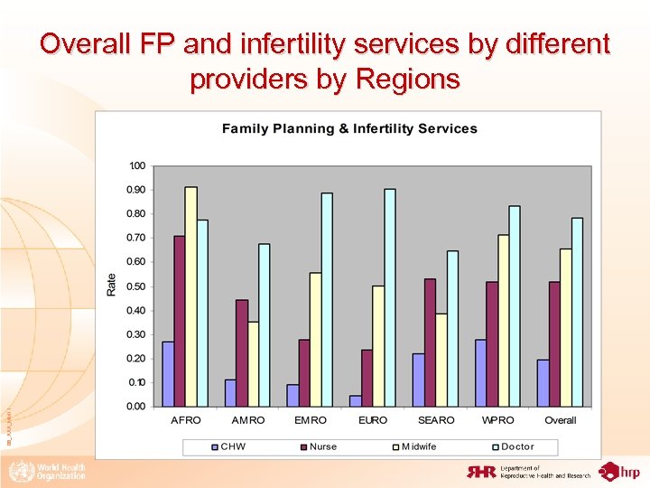08_XXX_MM 11 Overall FP and infertility services by different providers by Regions 