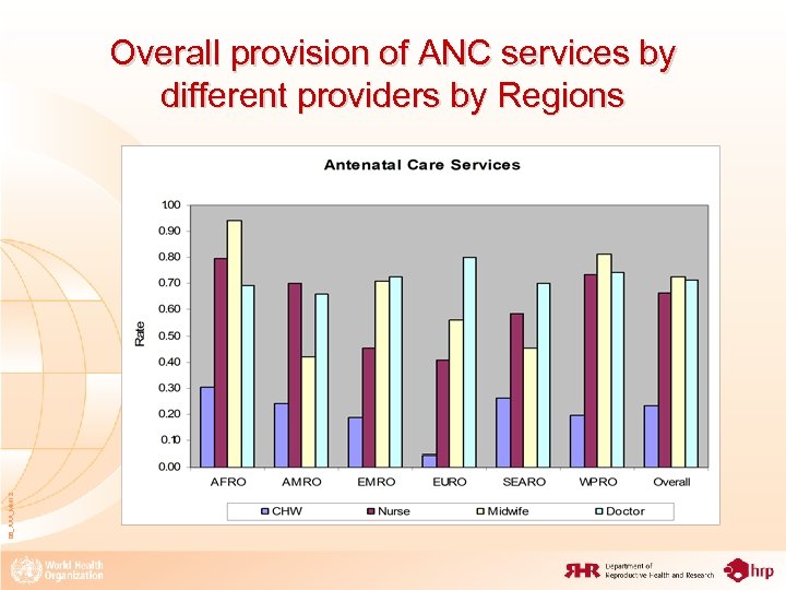 08_XXX_MM 12 Overall provision of ANC services by different providers by Regions 