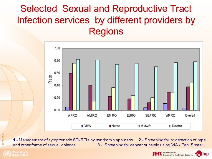08_XXX_MM 14 Selected Sexual and Reproductive Tract Infection services by different providers by Regions