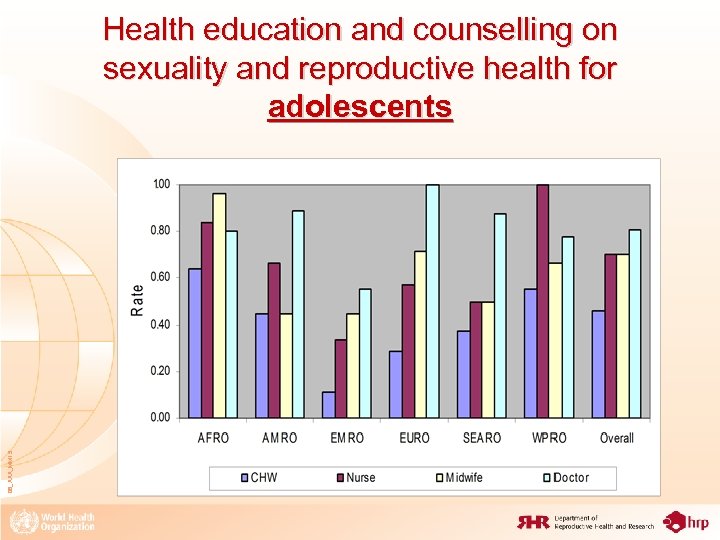 08_XXX_MM 15 Health education and counselling on sexuality and reproductive health for adolescents 