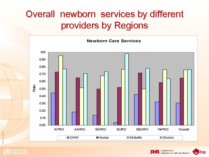 08_XXX_MM 16 Overall newborn services by different providers by Regions 