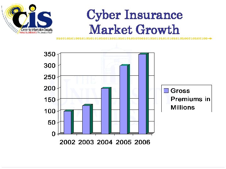 Cyber Insurance Market Growth 