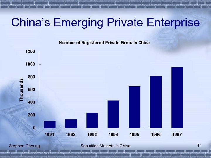 China’s Emerging Private Enterprise Stephen Cheung Securities Markets in China 11 