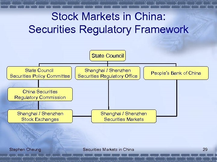 Stock Markets in China: Securities Regulatory Framework State Council Securities Policy Committee Shanghai /