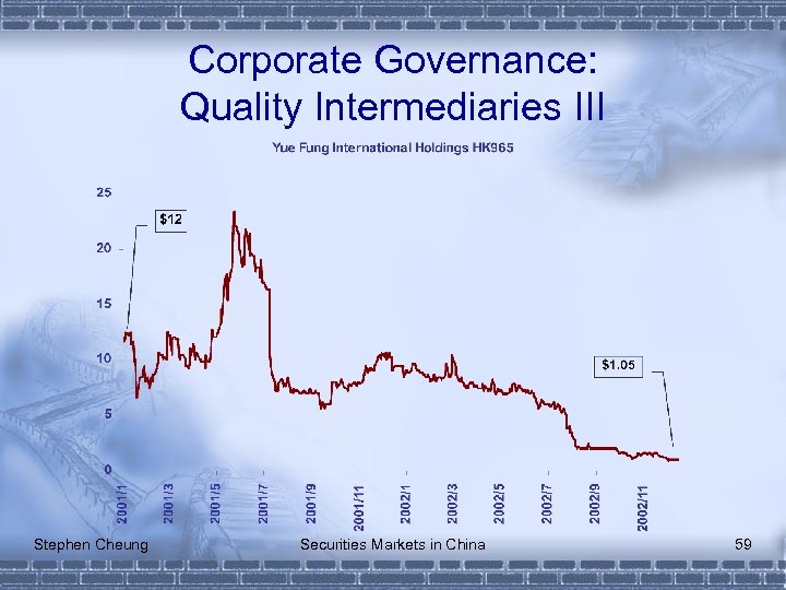 Corporate Governance: Quality Intermediaries III Stephen Cheung Securities Markets in China 59 