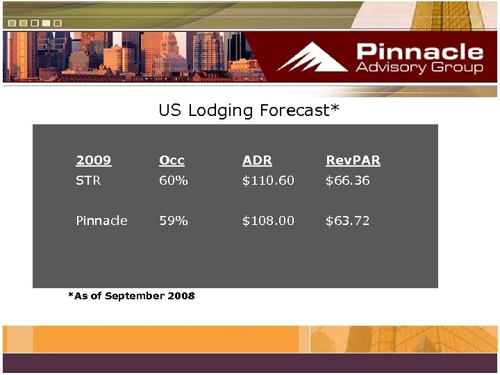 US Lodging Forecast* 2009 Occ ADR Rev. PAR STR 60% $110. 60 $66. 36