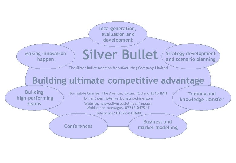 Idea generation, evaluation and development Making innovation happen Silver Bullet Strategy development and scenario