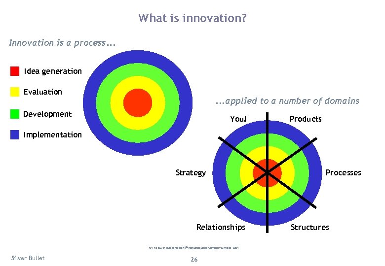 What is innovation? Innovation is a process. . . Idea generation Evaluation . .