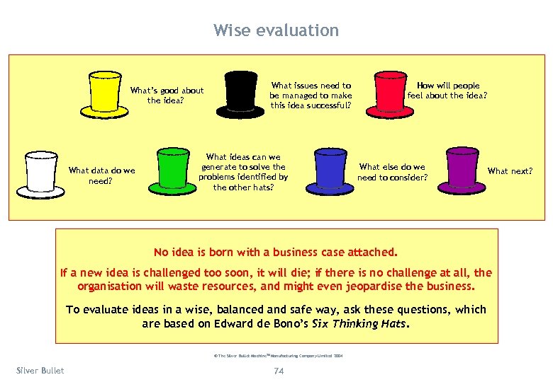 Wise evaluation What’s good about the idea? What data do we need? What issues