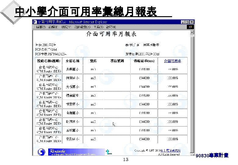 中小學介面可用率彙總月報表 13 90830專案計畫 