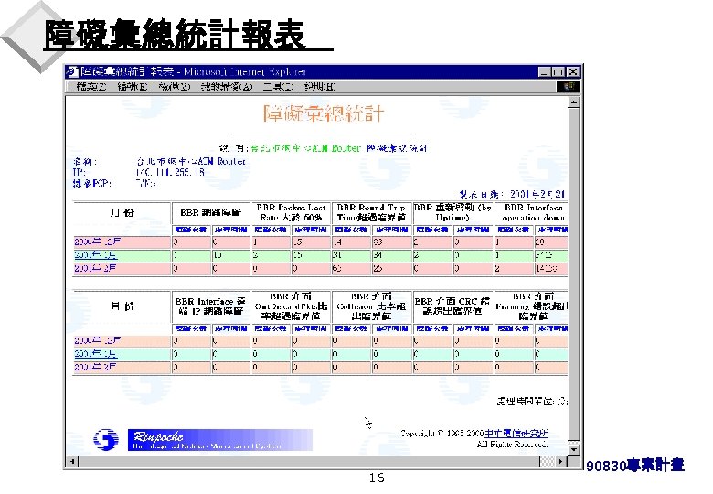 障礙彙總統計報表 16 90830專案計畫 