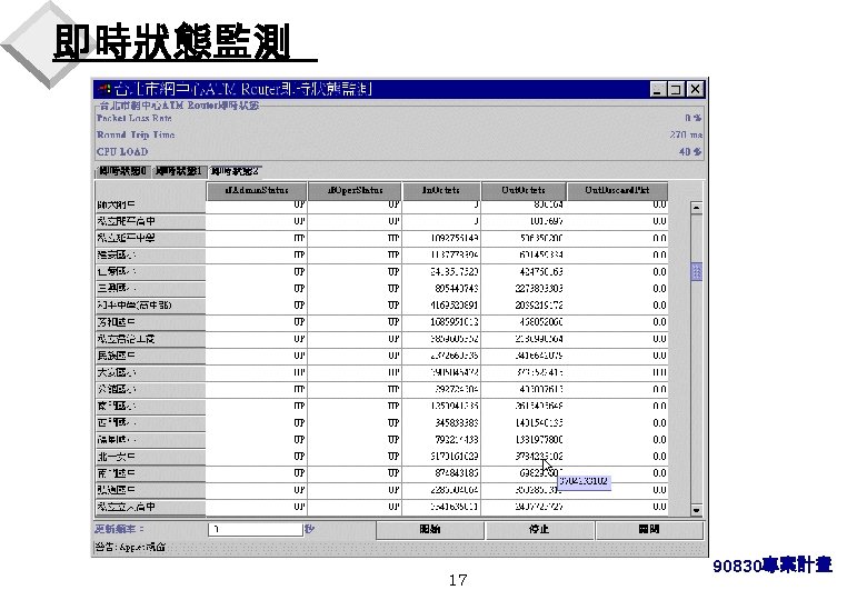 即時狀態監測 17 90830專案計畫 