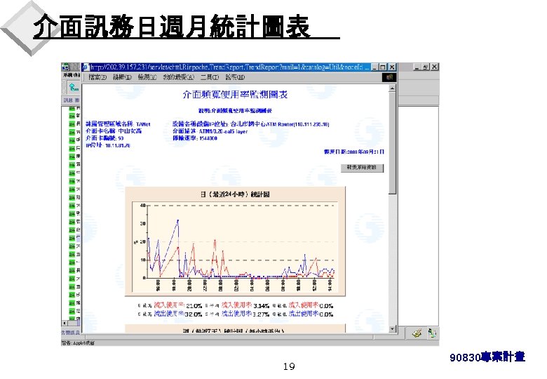 介面訊務日週月統計圖表 19 90830專案計畫 