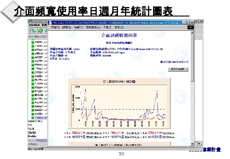 介面頻寬使用率日週月年統計圖表 20 90830專案計畫 
