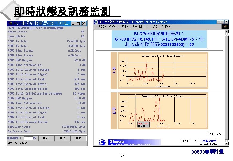 即時狀態及訊務監測 29 90830專案計畫 