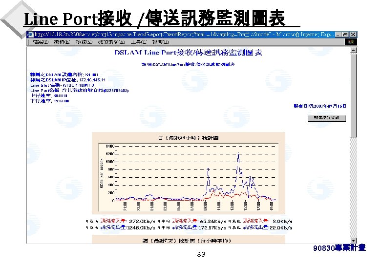 Line Port接收 /傳送訊務監測圖表 33 90830專案計畫 