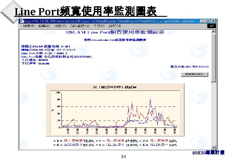 Line Port頻寬使用率監測圖表 34 90830專案計畫 