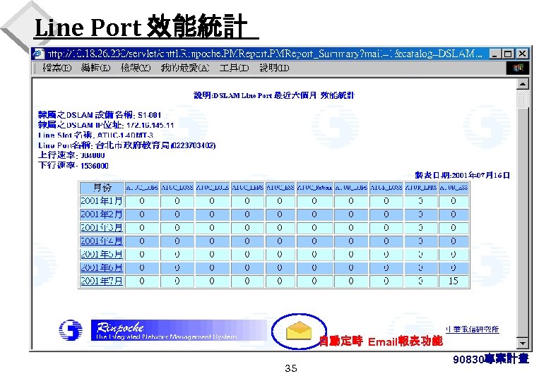 Line Port 效能統計 自動定時 Email報表功能 35 90830專案計畫 