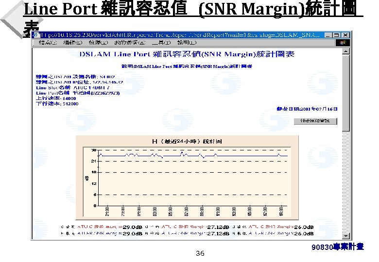 Line Port 雜訊容忍值 (SNR Margin)統計圖 表 36 90830專案計畫 